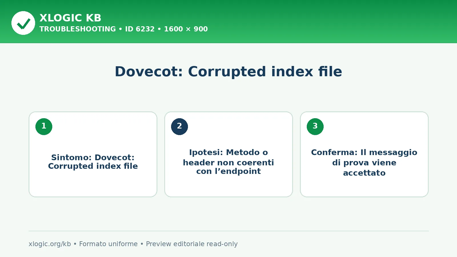 Dovecot: Corrupted index file