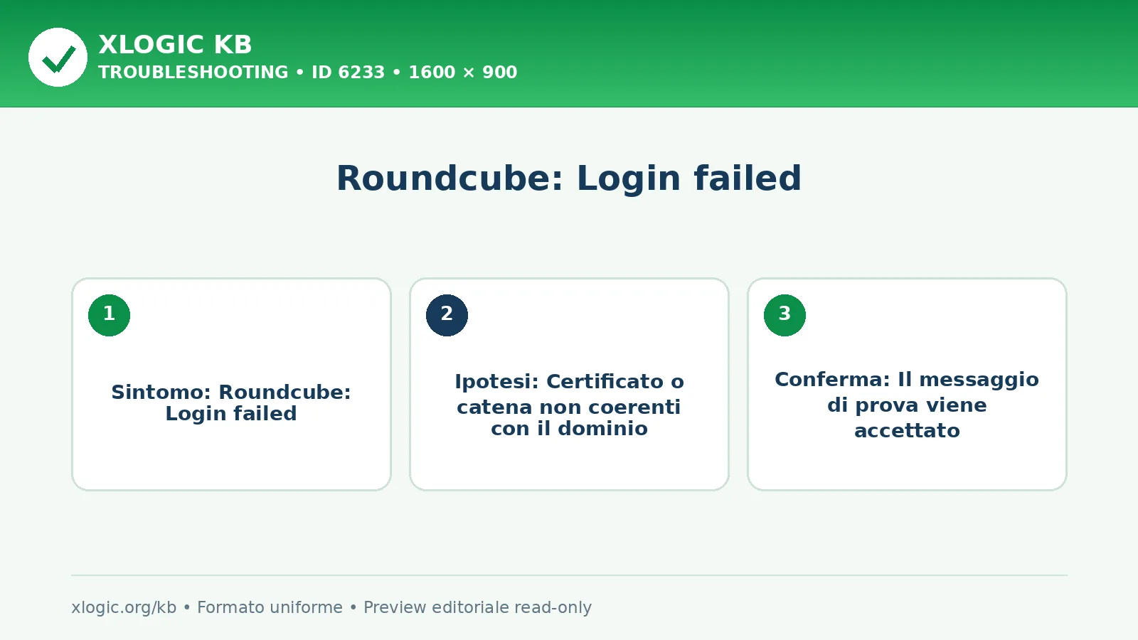Roundcube: Login failed: sintomo, causa e verifica