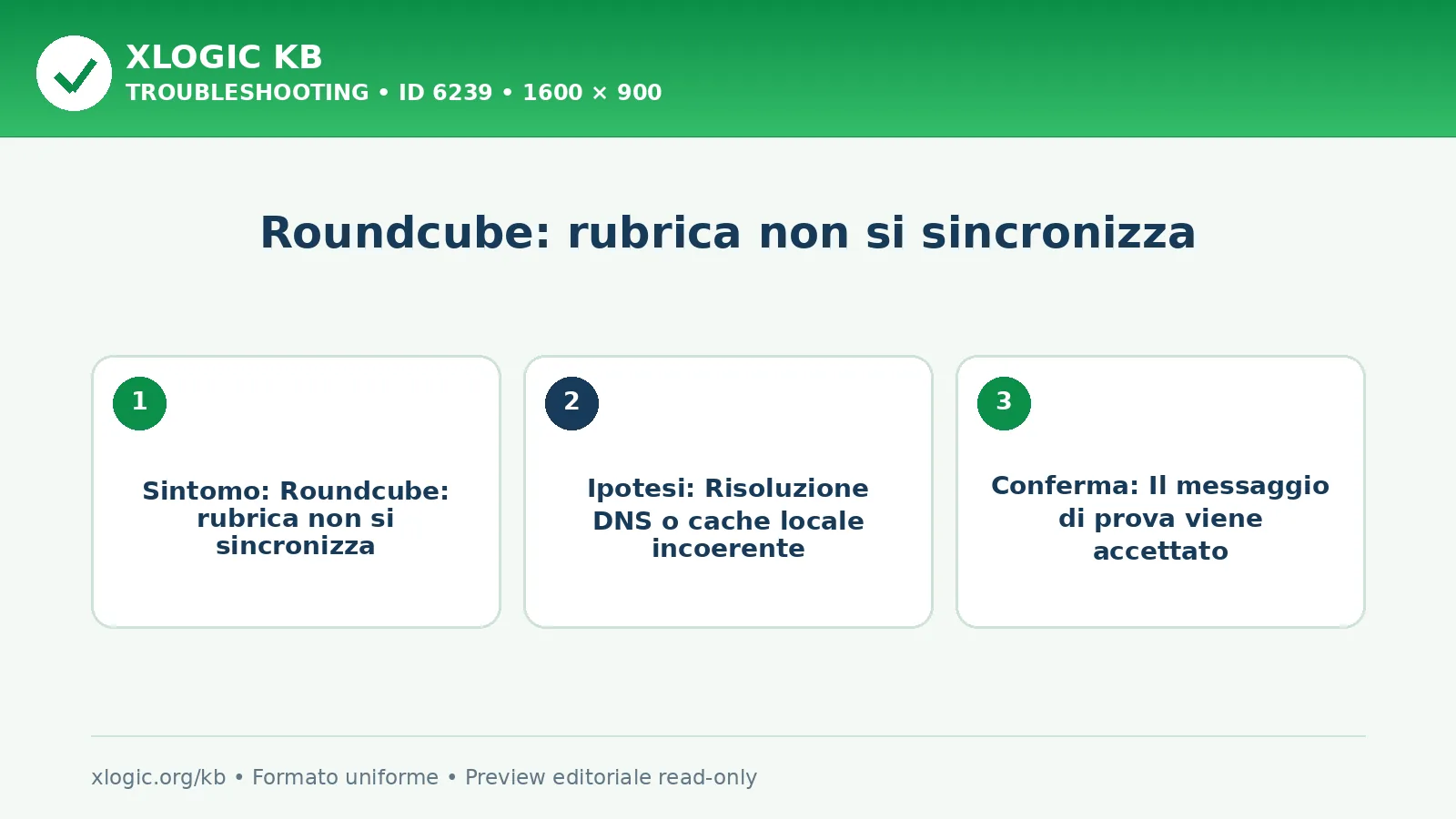 Roundcube: rubrica non si sincronizza