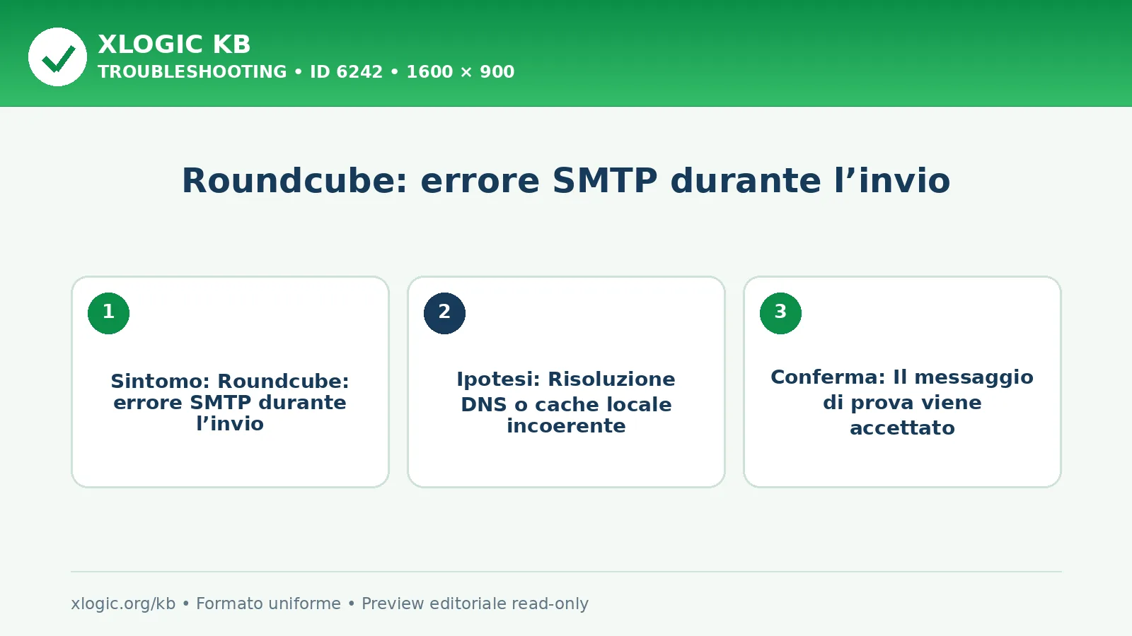 Roundcube: errore SMTP durante l’invio: sintomo, causa e verifica