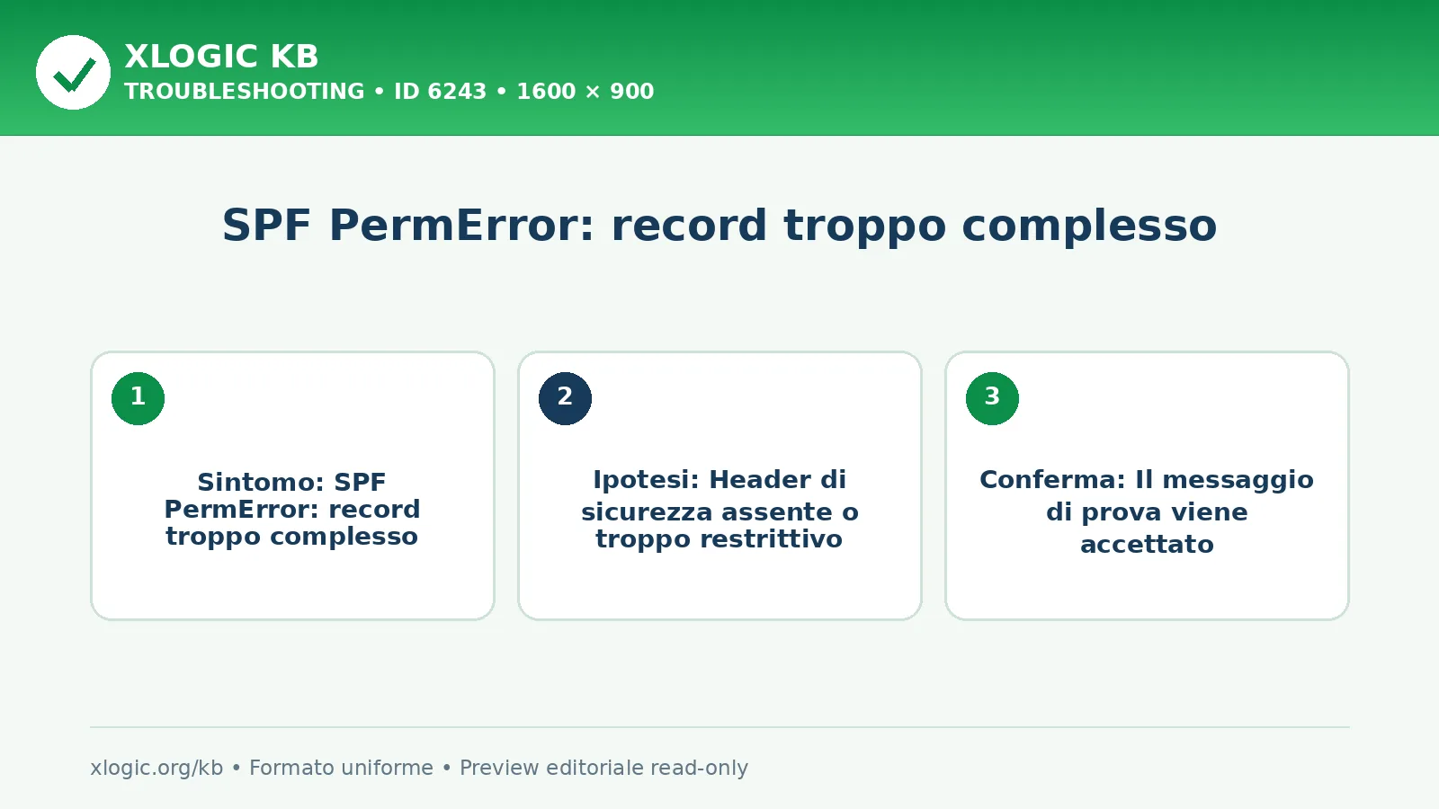 SPF PermError: record troppo complesso: sintomo, causa e verifica