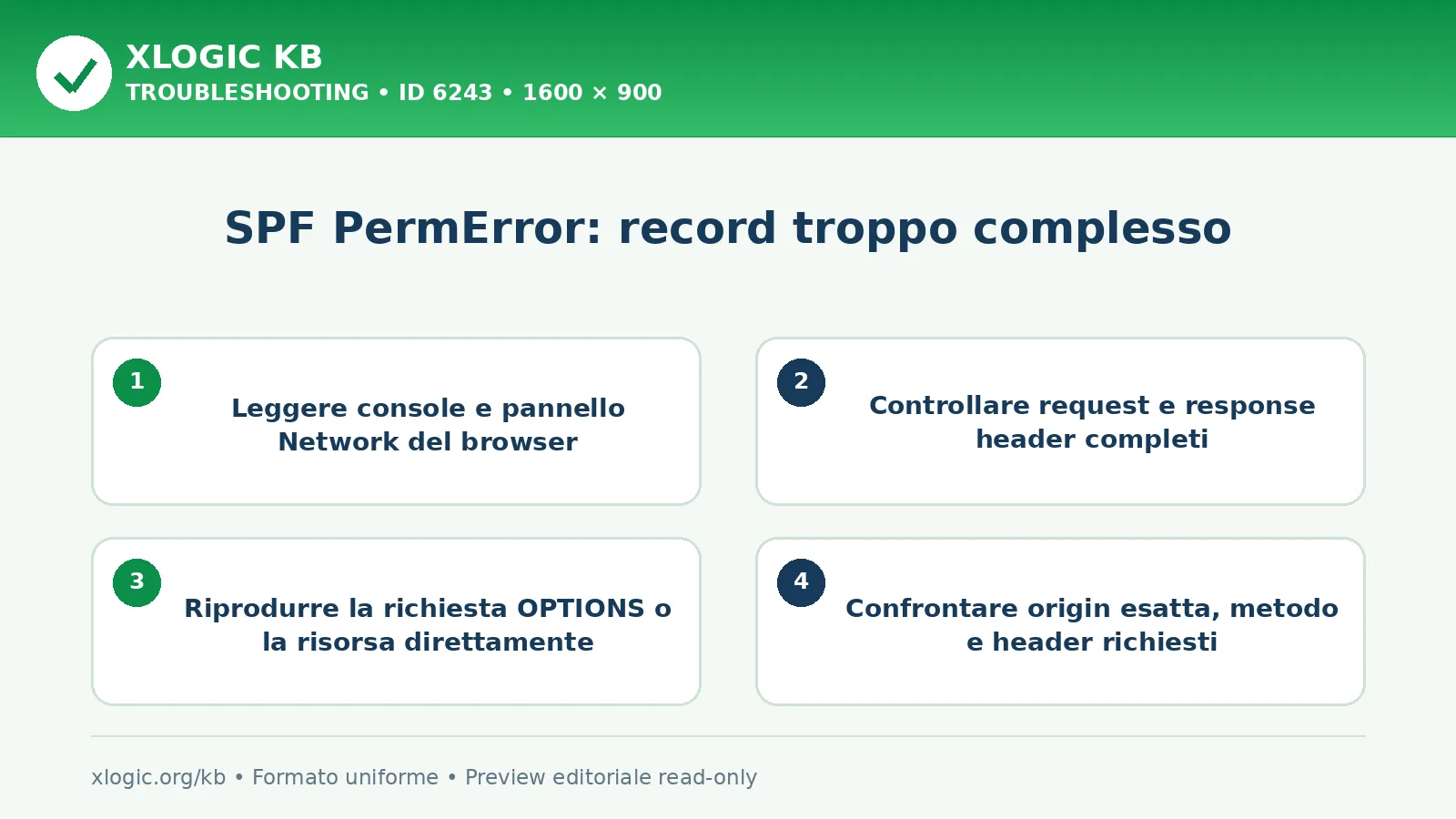 SPF PermError: record troppo complesso: controlli e correzione
