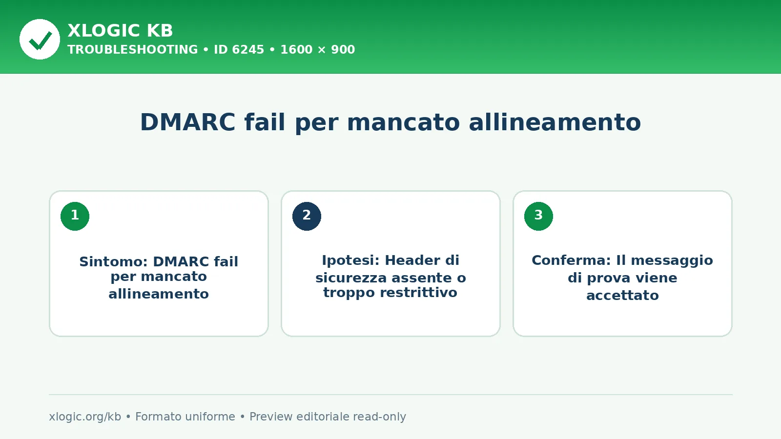 DMARC fail per mancato allineamento