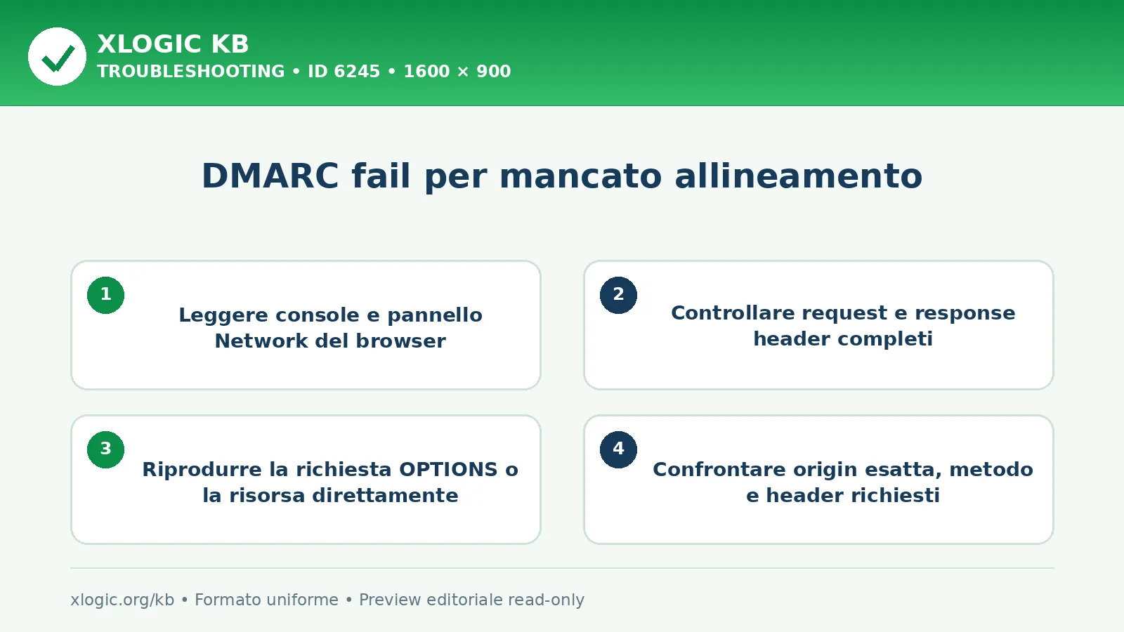 DMARC fail per mancato allineamento: controlli e correzione