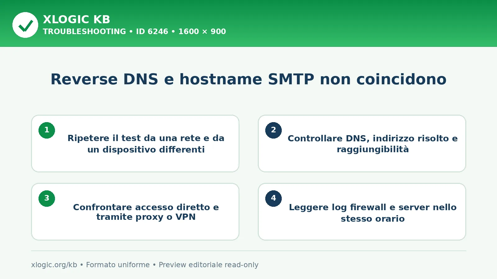 Reverse DNS e hostname SMTP non coincidono: controlli e correzione