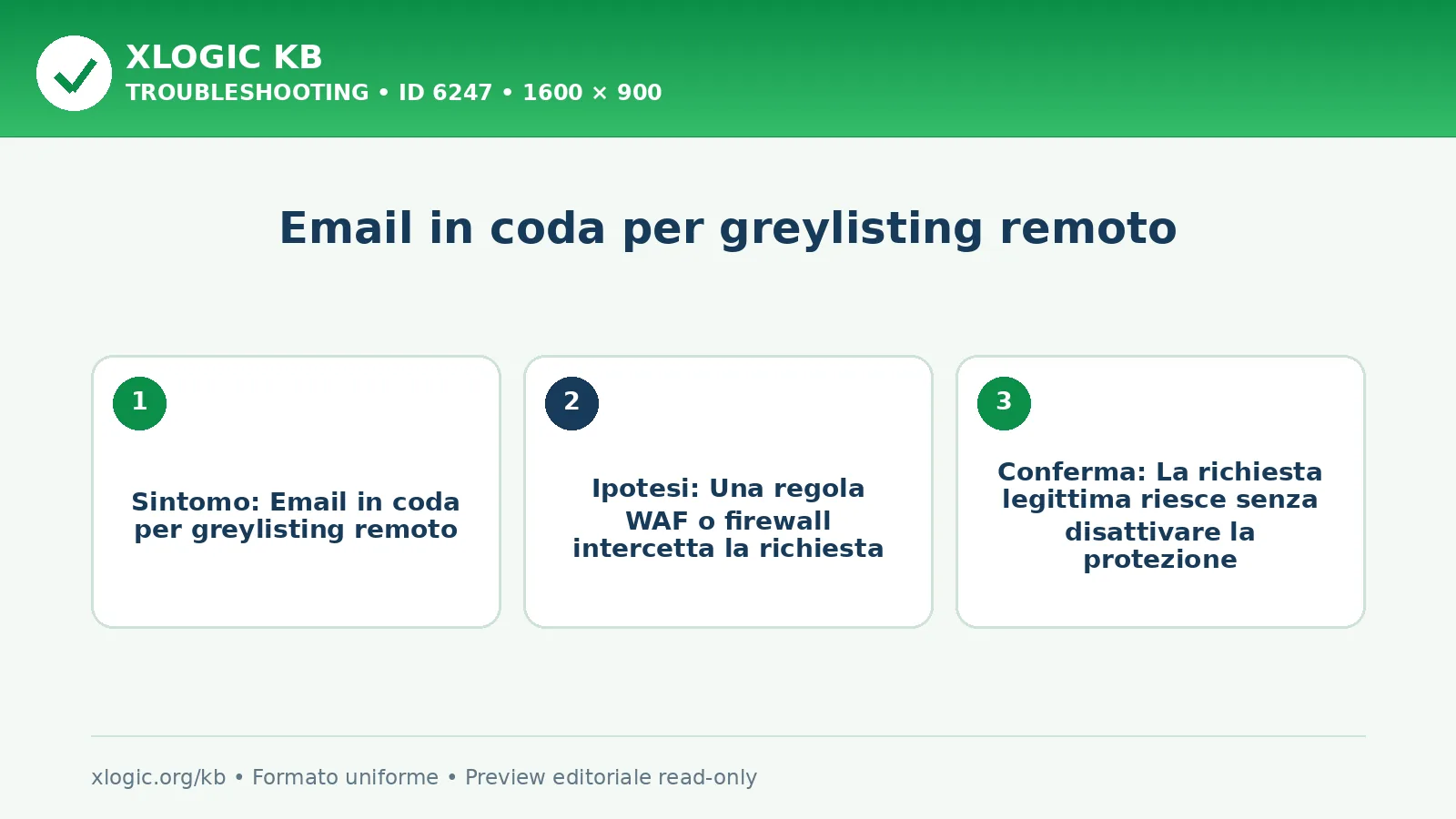 Email in coda per greylisting remoto