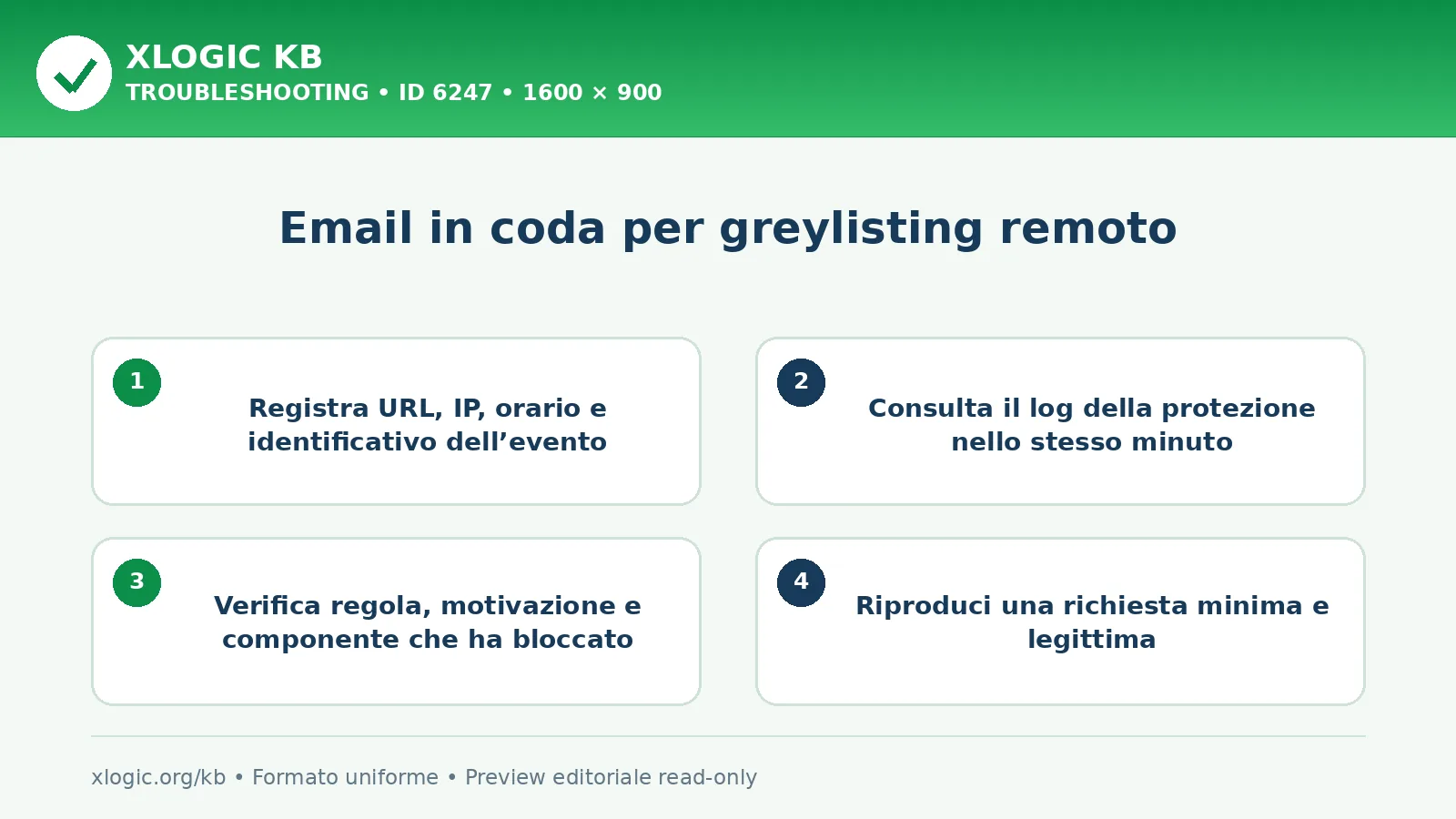 Email in coda per greylisting remoto: controlli e correzione