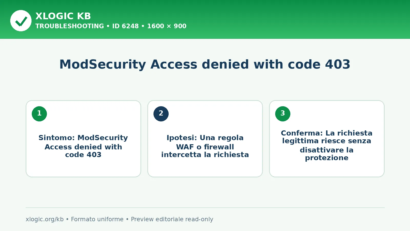 ModSecurity Access denied with code 403