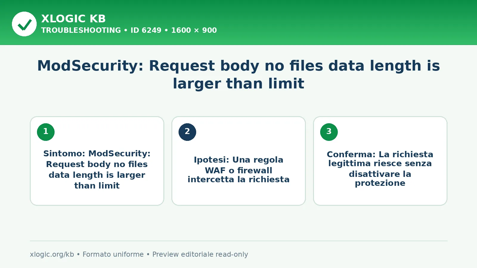 ModSecurity: Request body no files data length is larger than limit
