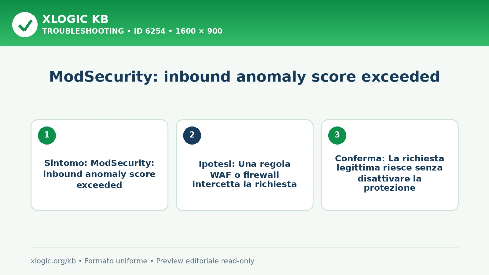 ModSecurity: inbound anomaly score exceeded