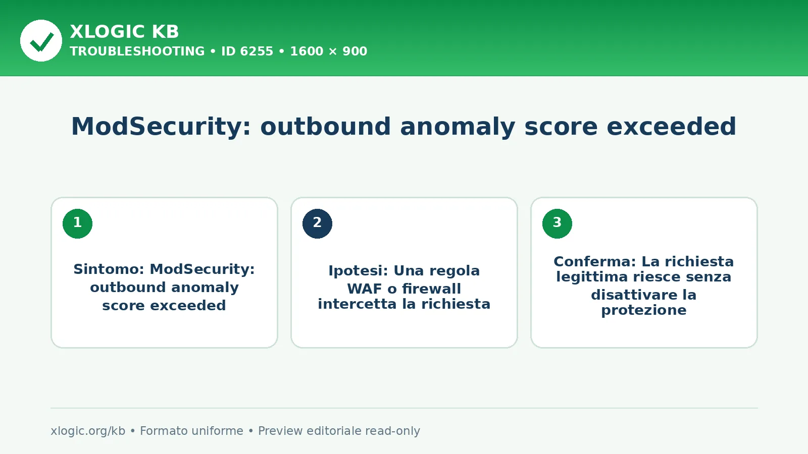 ModSecurity: outbound anomaly score exceeded
