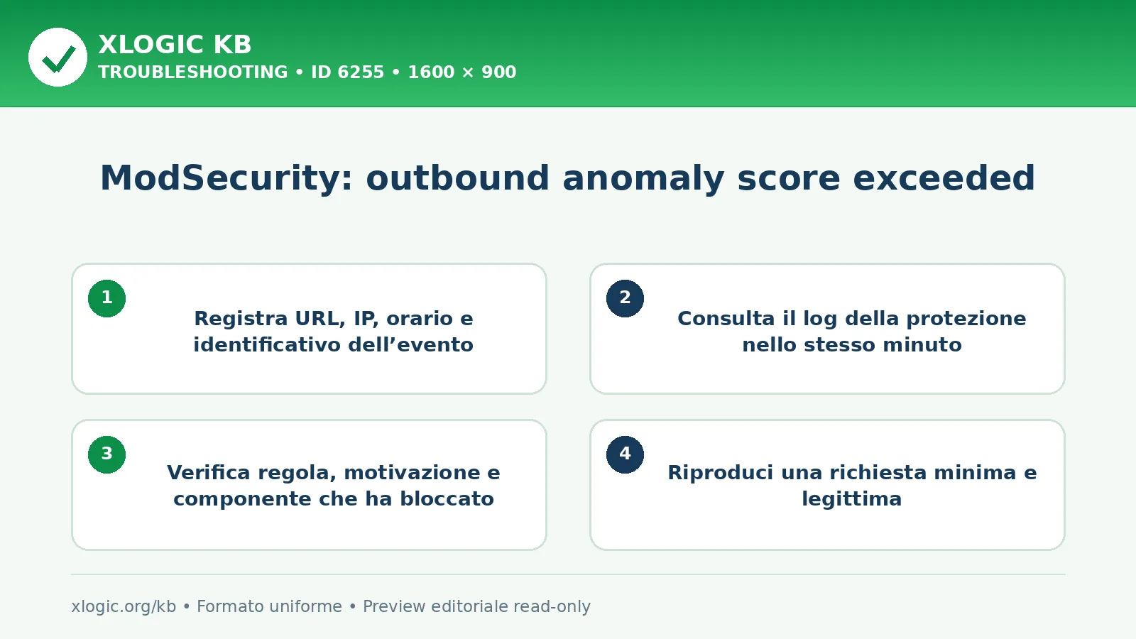 ModSecurity: outbound anomaly score exceeded: controlli e correzione