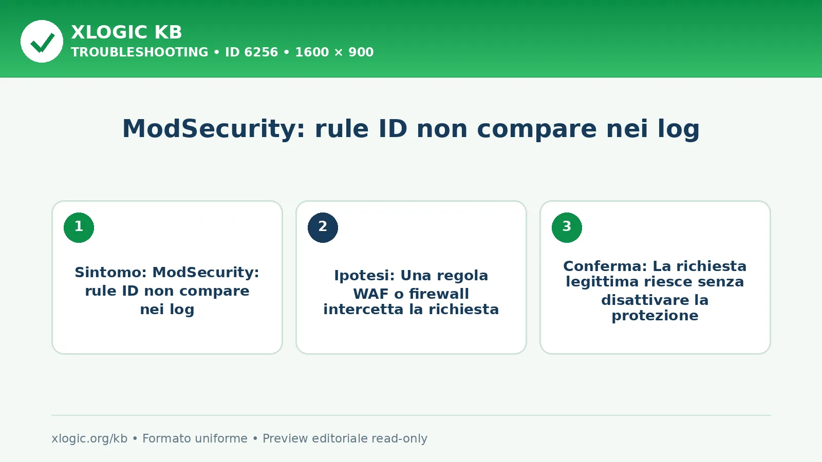 ModSecurity: rule ID non compare nei log