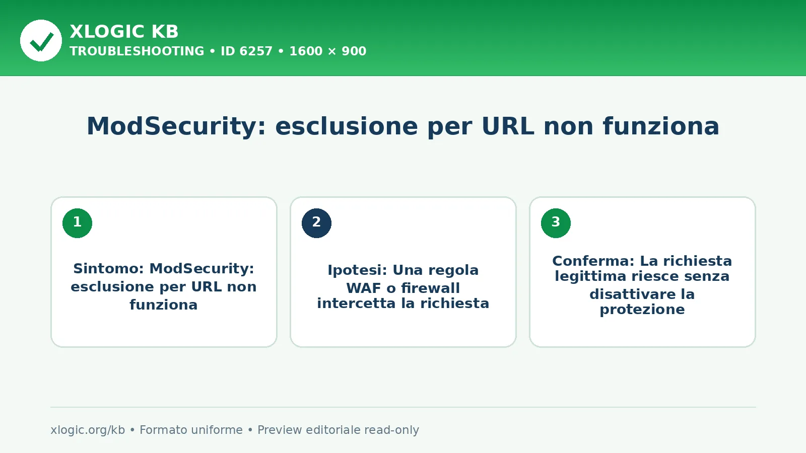 ModSecurity: esclusione per URL non funziona