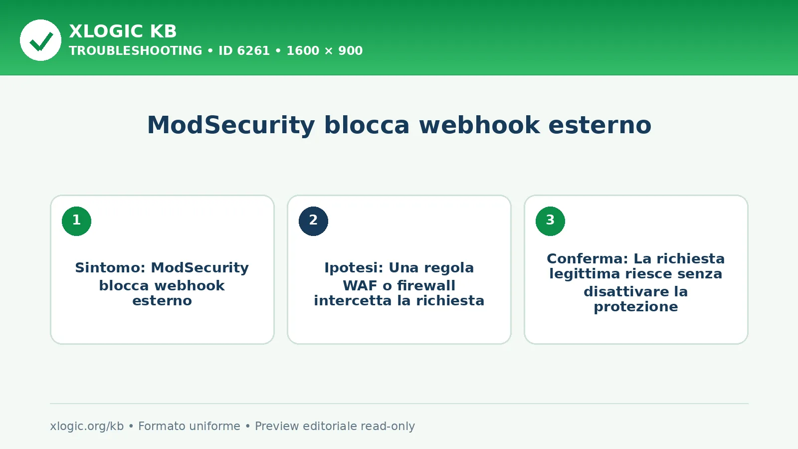 ModSecurity blocca webhook esterno