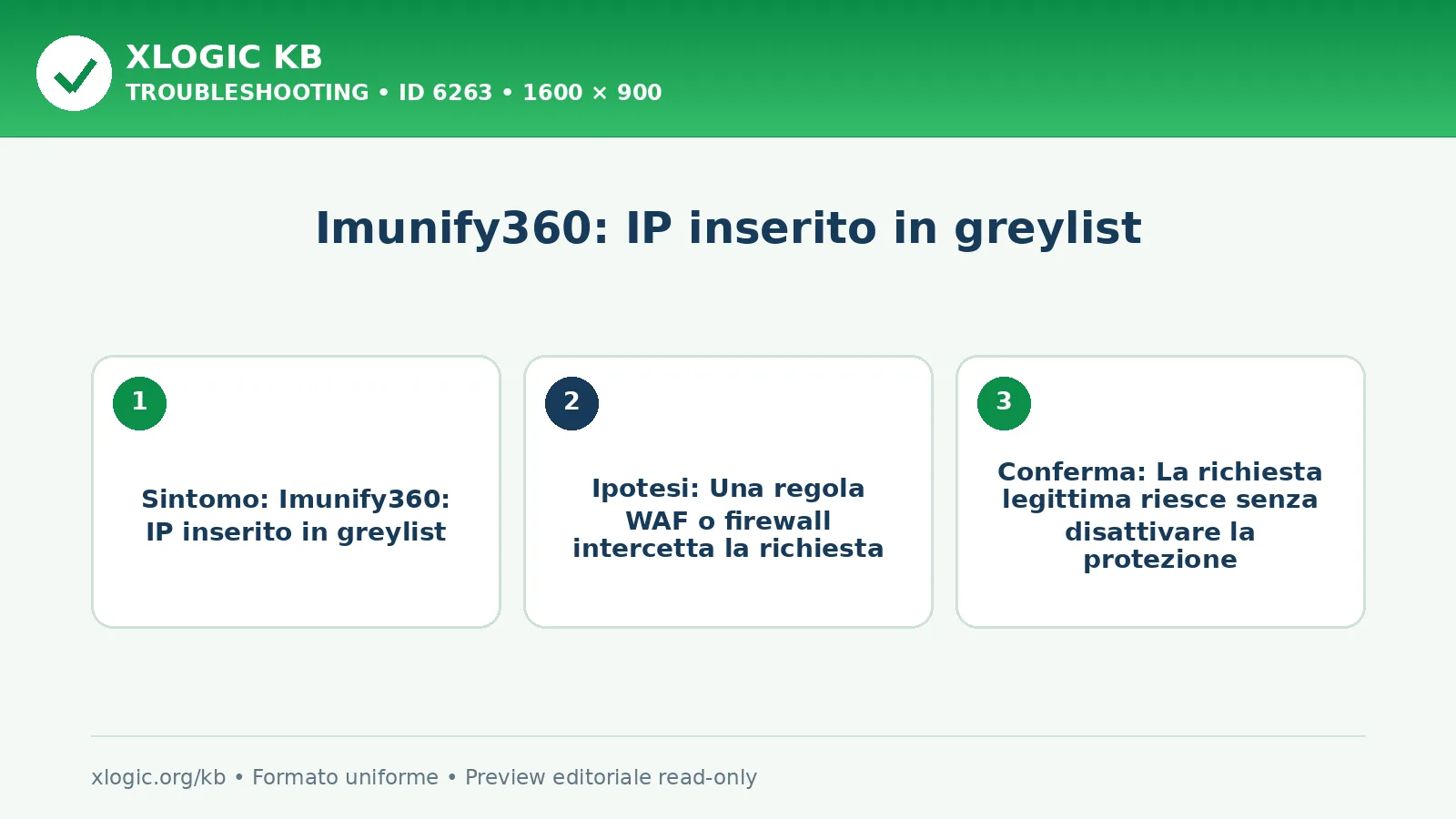 Imunify360: IP inserito in greylist