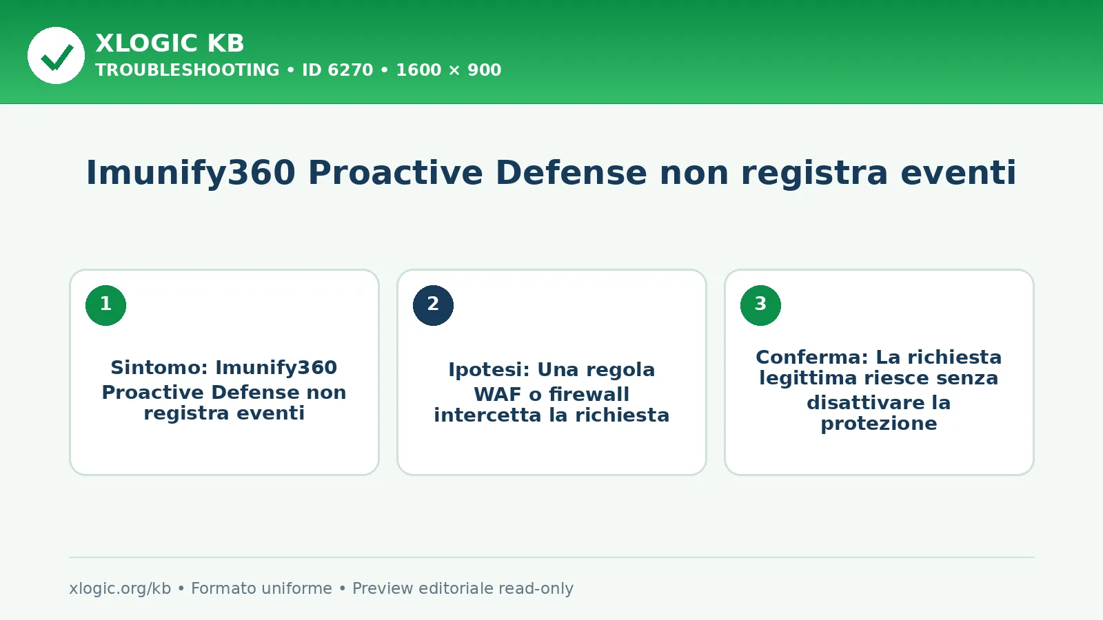 Imunify360 Proactive Defense non registra eventi
