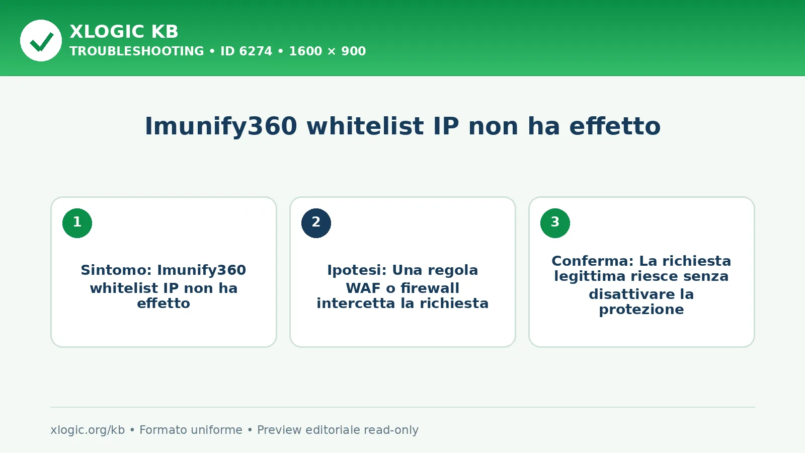 Imunify360 whitelist IP non ha effetto