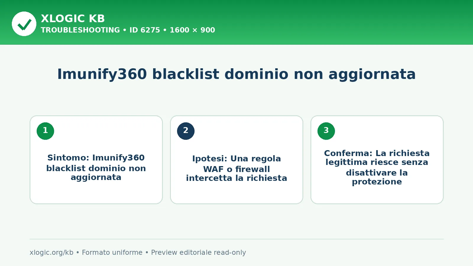 Imunify360 blacklist dominio non aggiornata