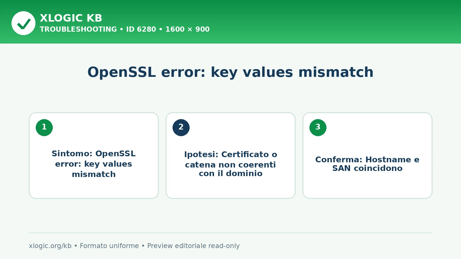 OpenSSL error: key values mismatch