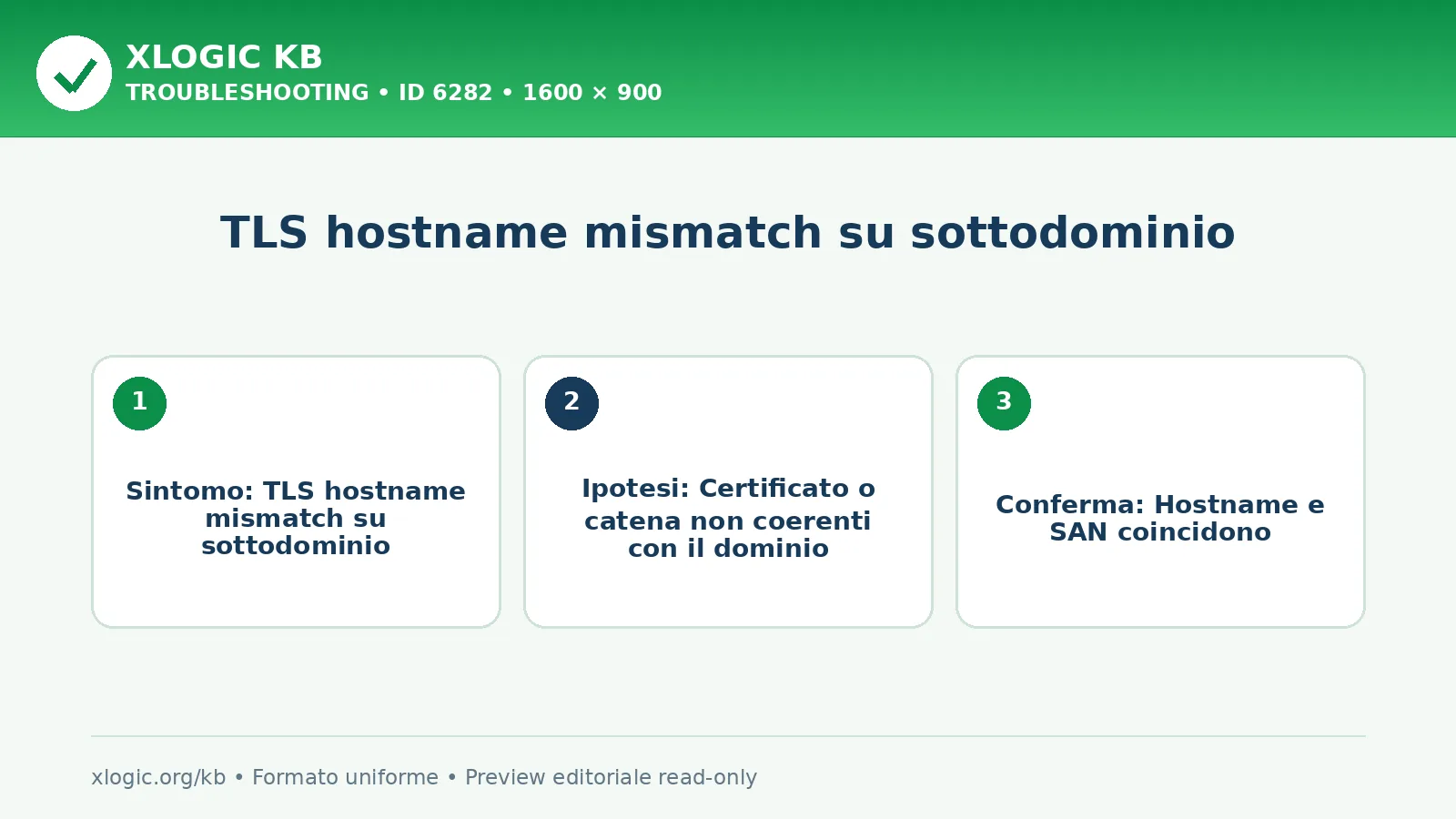 TLS hostname mismatch su sottodominio