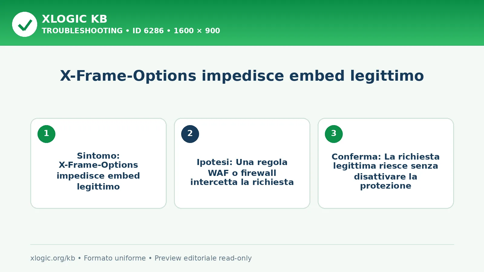 X-Frame-Options impedisce embed legittimo