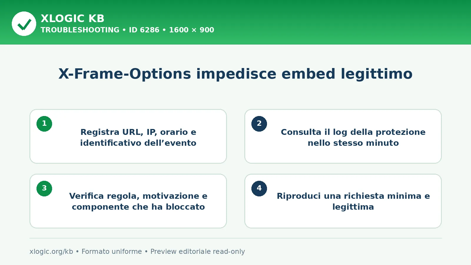 X-Frame-Options impedisce embed legittimo: controlli e correzione