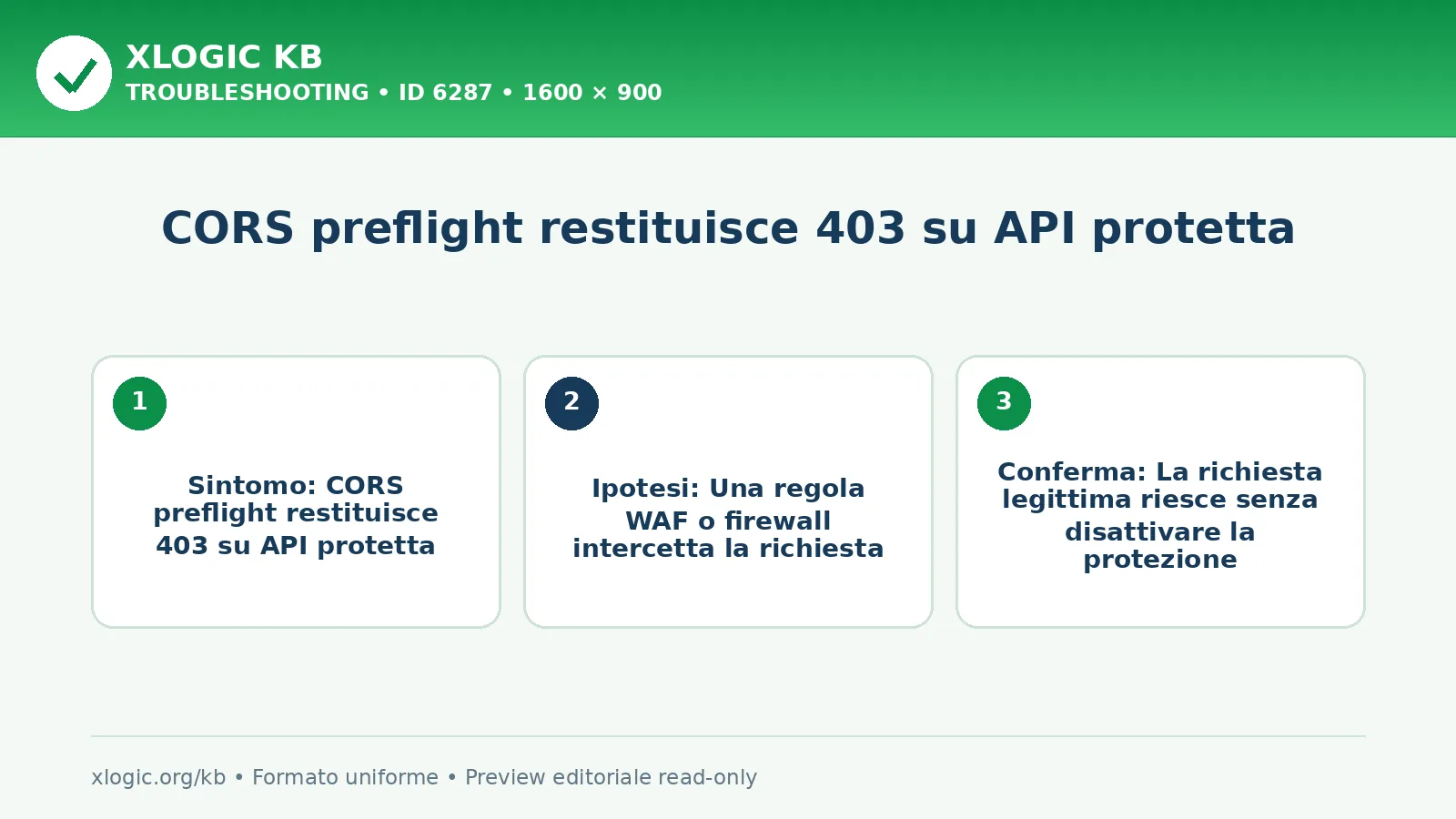 CORS preflight restituisce 403 su API protetta