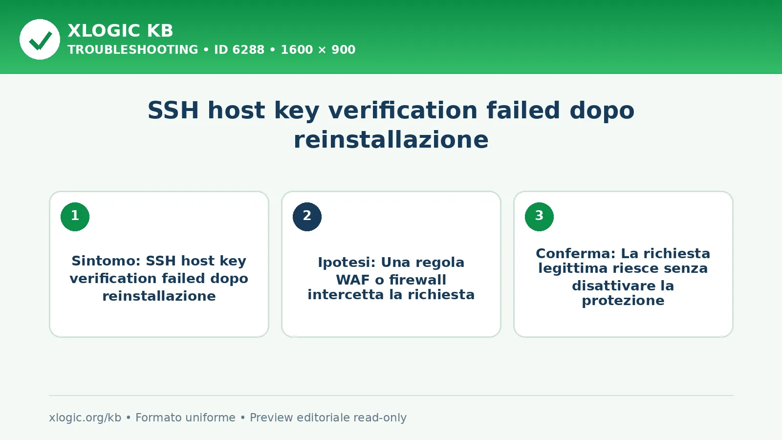 SSH host key verification failed dopo reinstallazione