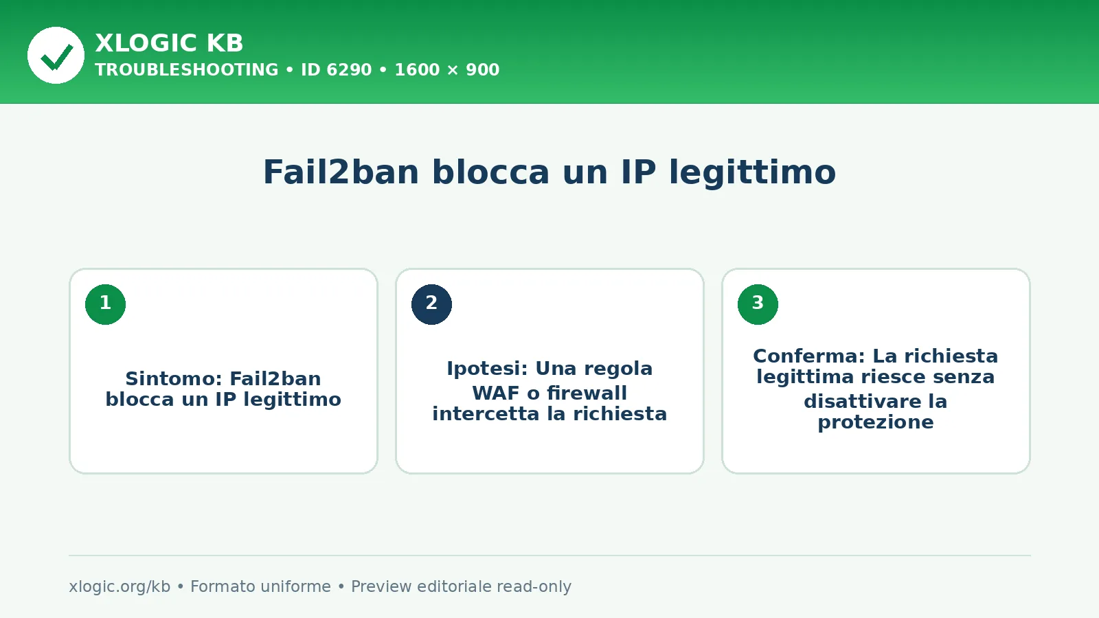 Fail2ban blocca un IP legittimo