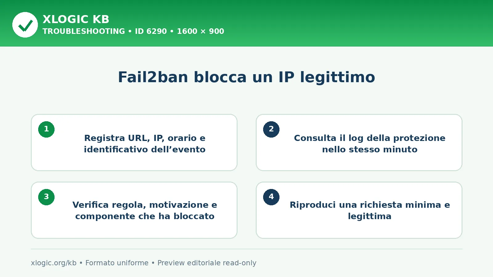 Fail2ban blocca un IP legittimo: controlli e correzione