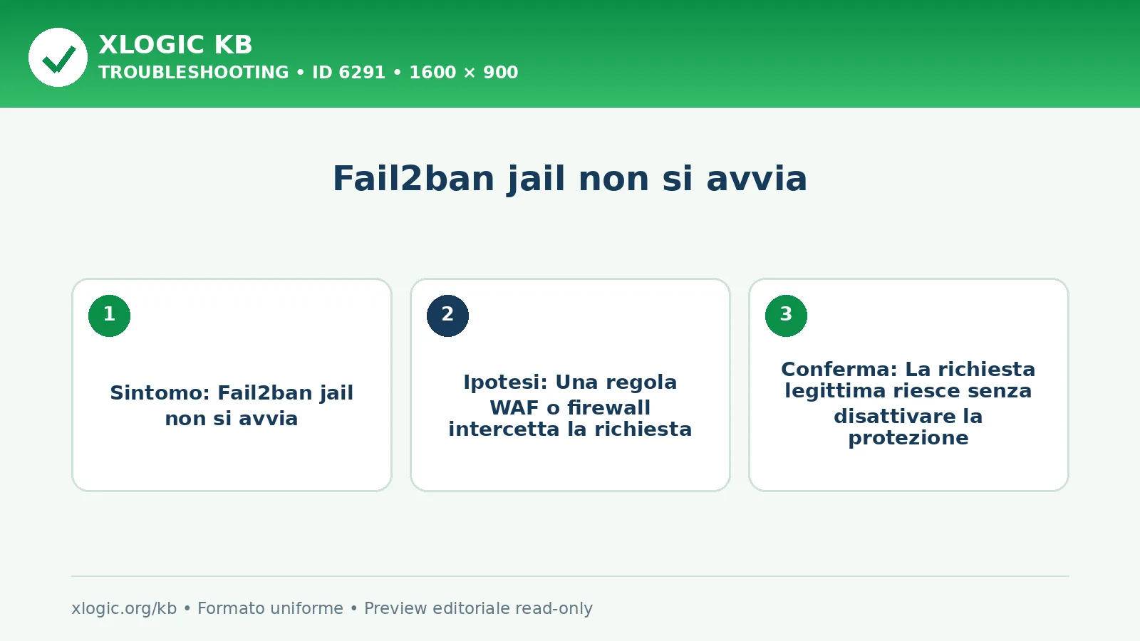 Fail2ban jail non si avvia
