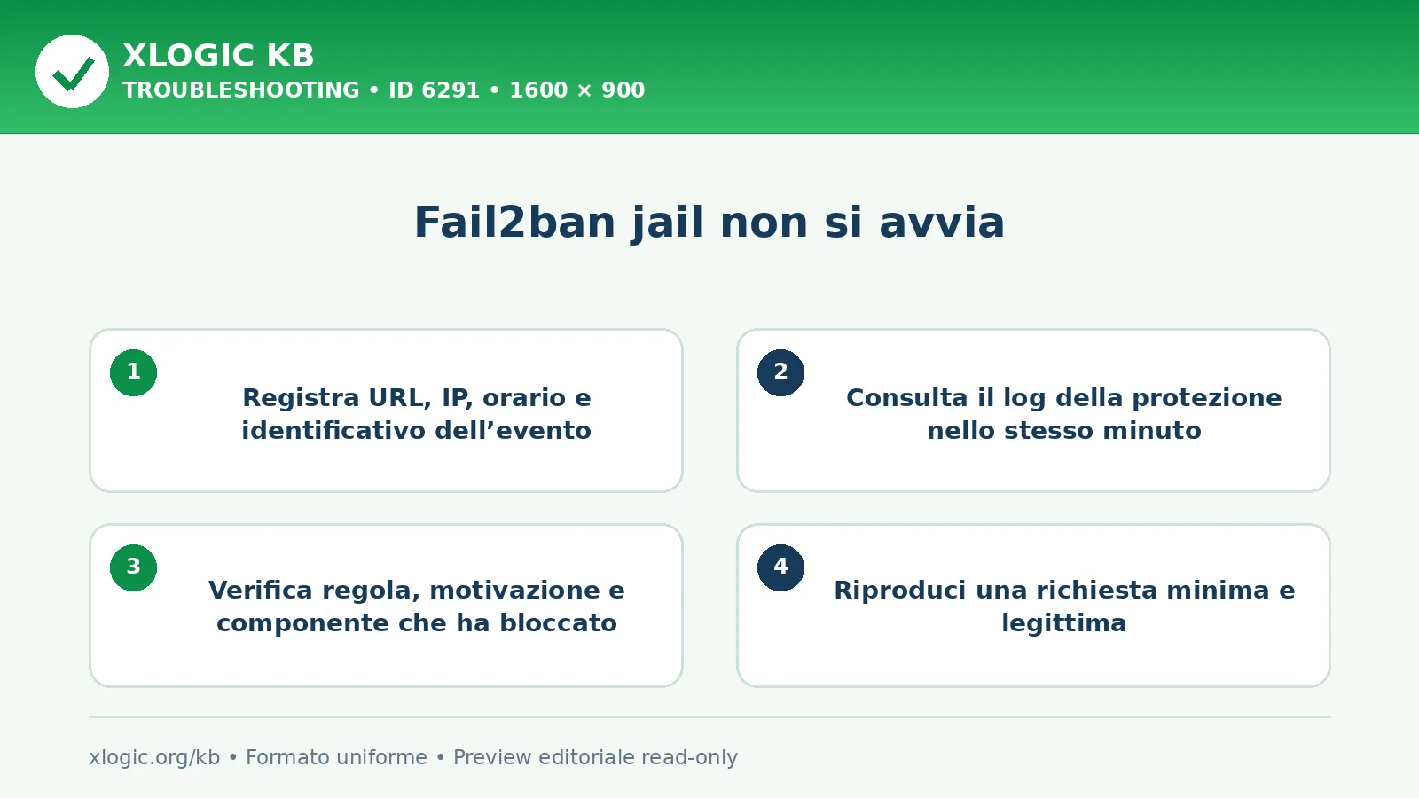 Fail2ban jail non si avvia: controlli e correzione