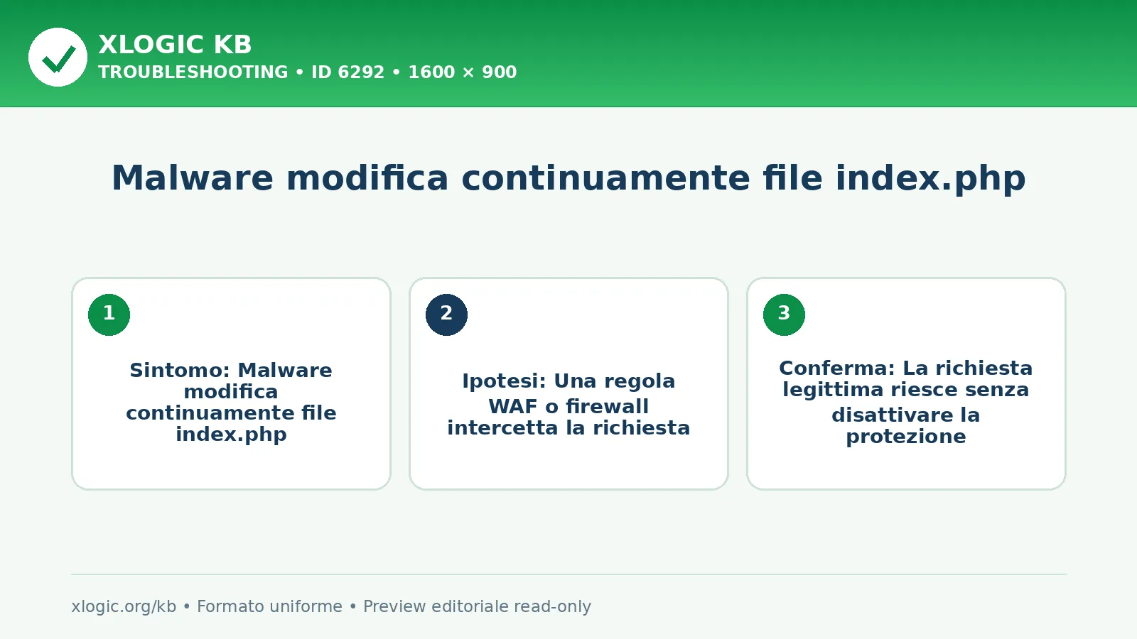 Malware modifica continuamente file index.php