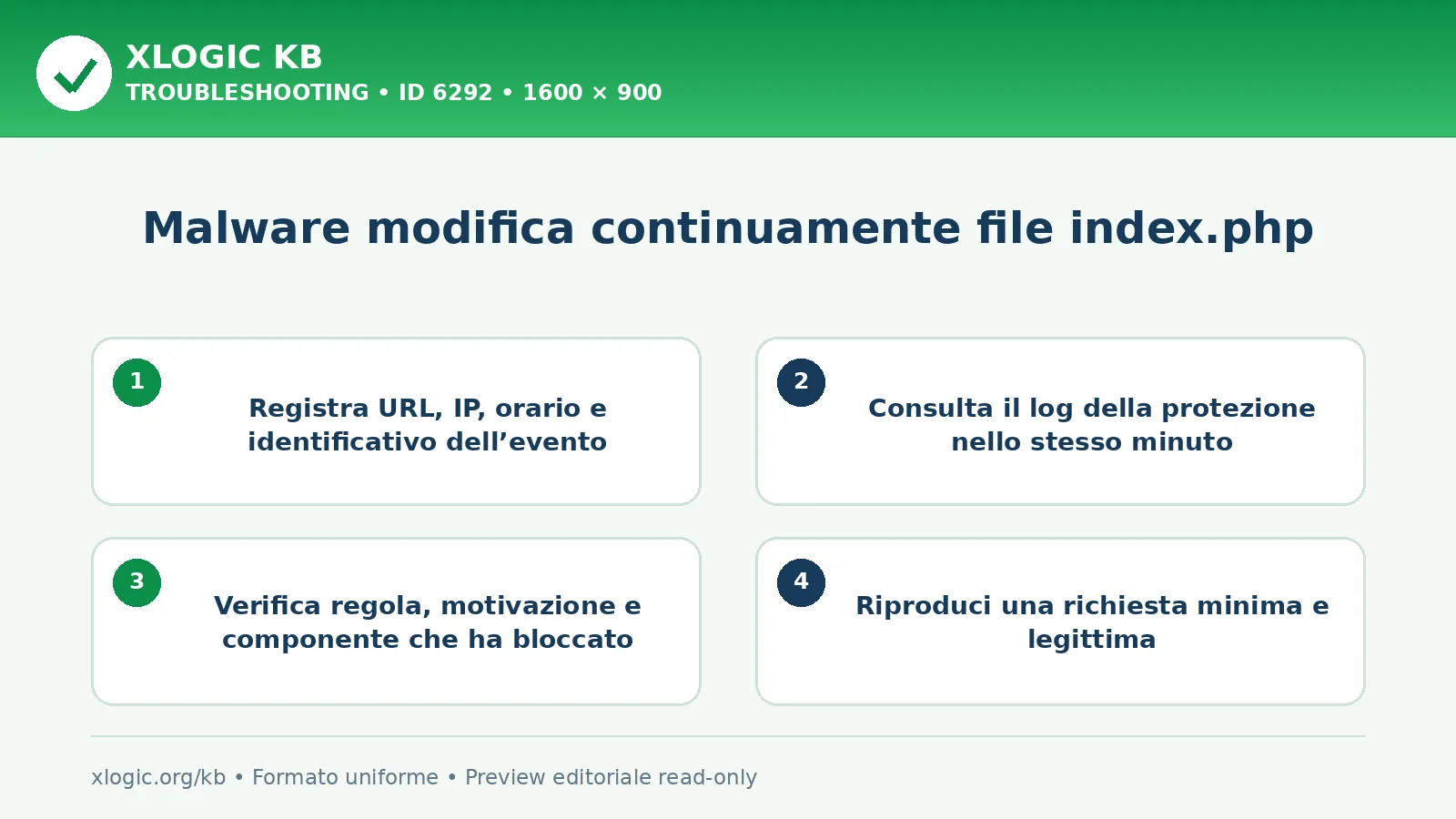 Malware modifica continuamente file index.php: controlli e correzione