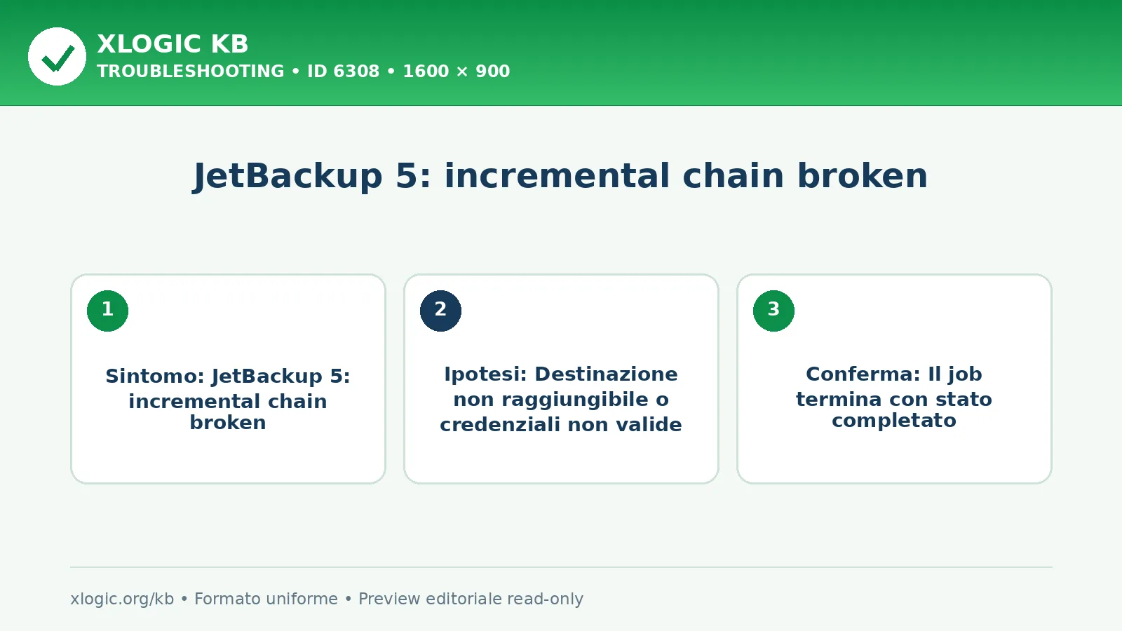 JetBackup 5: incremental chain broken