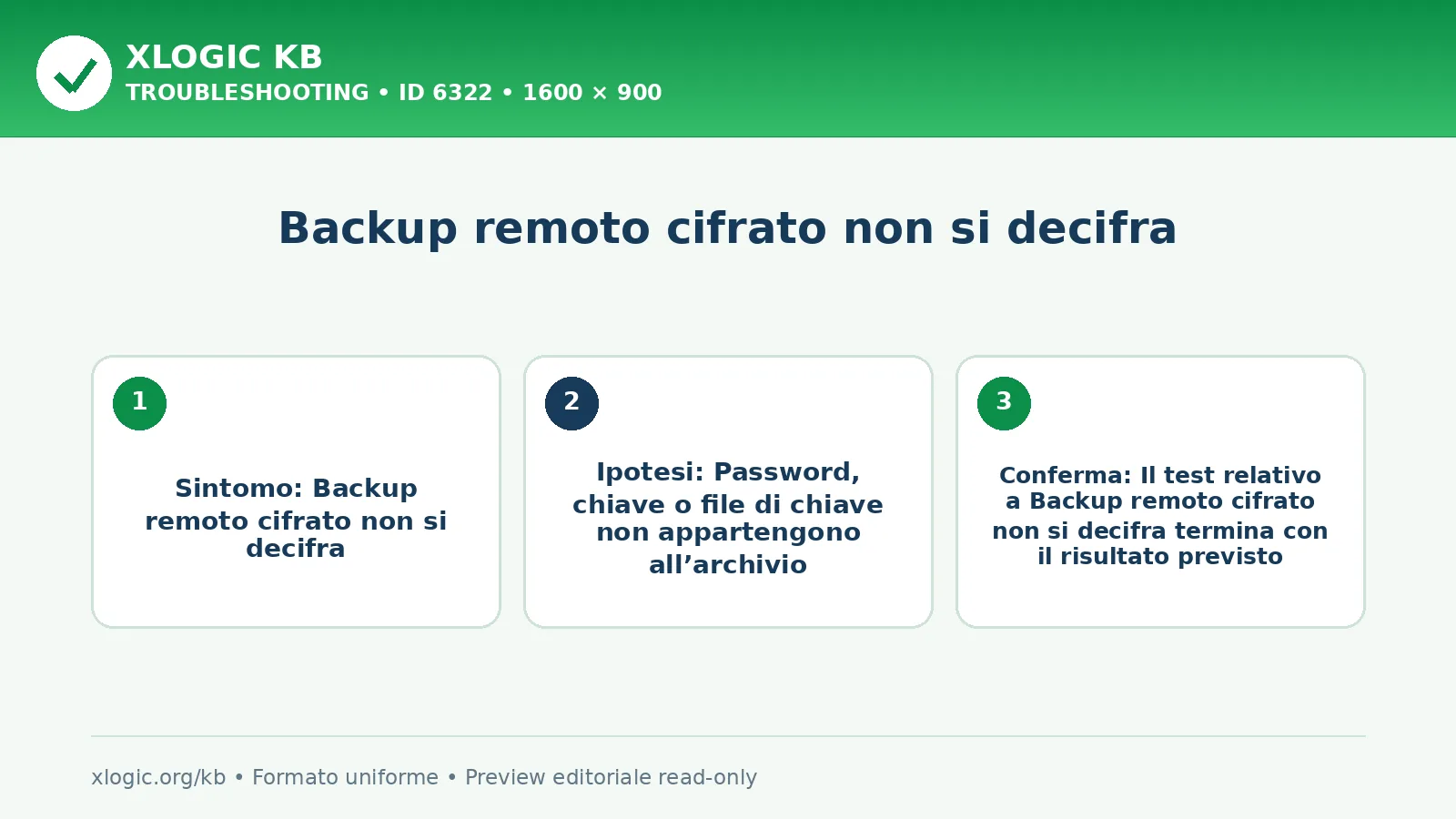 Backup remoto cifrato non si decifra