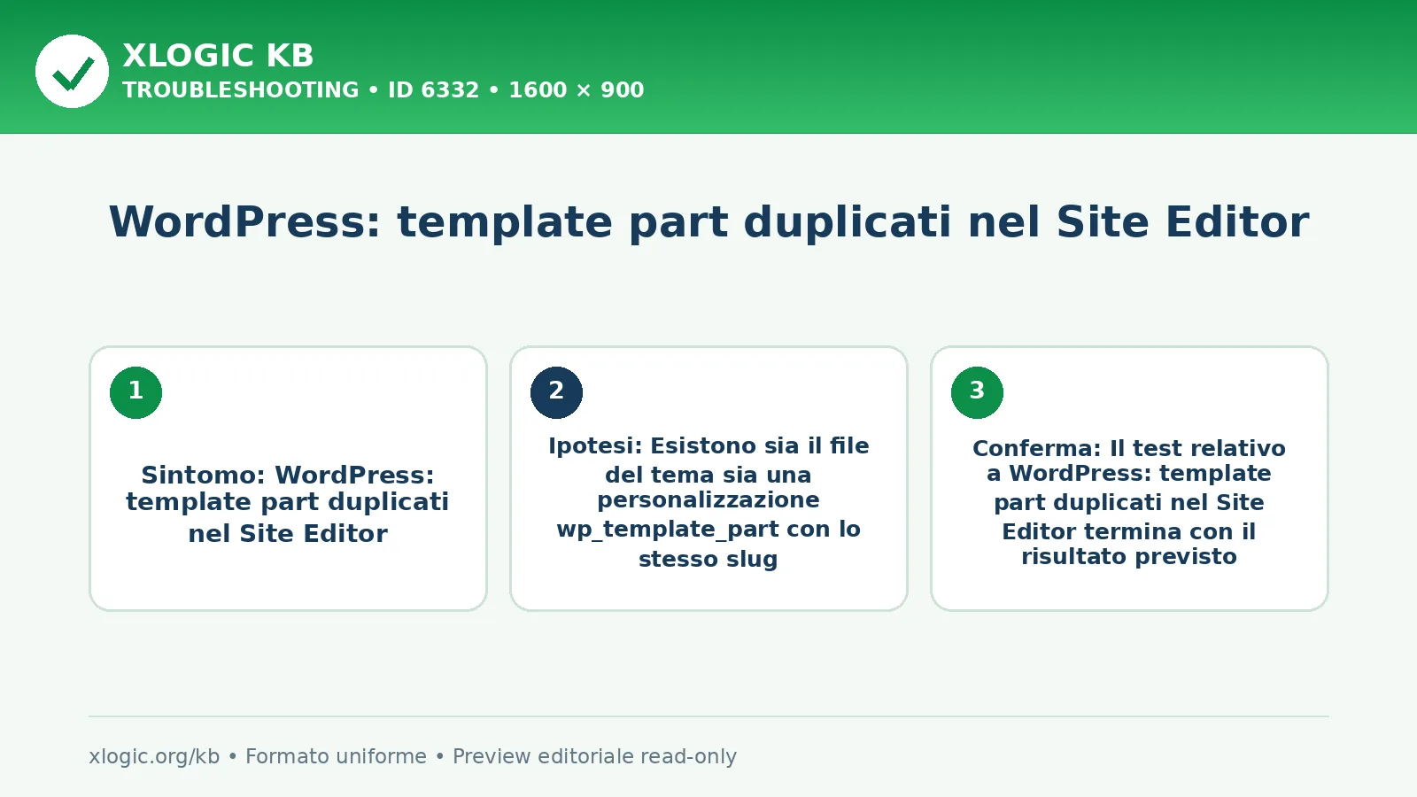 WordPress: template part duplicati nel Site Editor