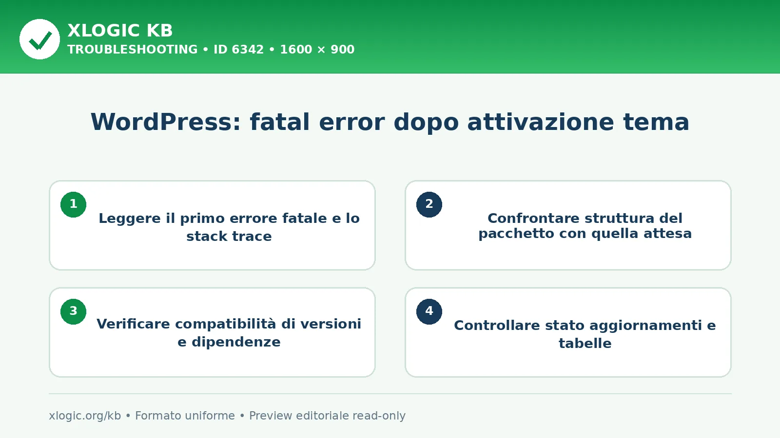 WordPress: fatal error dopo attivazione tema: controlli e correzione