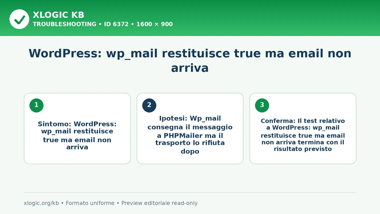 WordPress: wp_mail restituisce true ma email non arriva