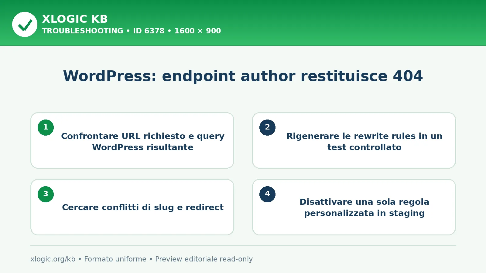 WordPress: endpoint author restituisce 404: controlli e correzione