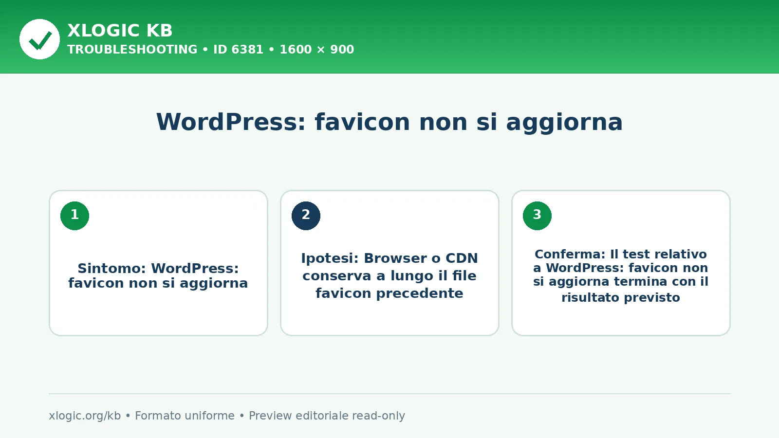 WordPress: favicon non si aggiorna