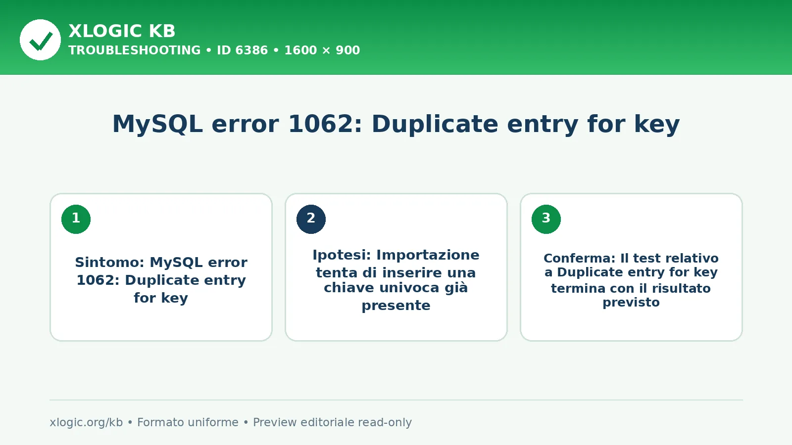 MySQL error 1062: Duplicate entry for key