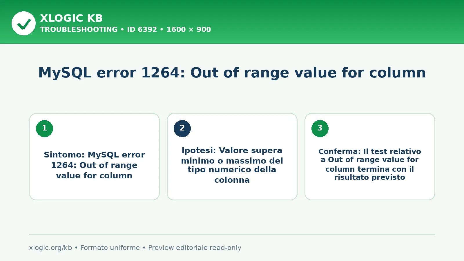 MySQL error 1264: Out of range value for column