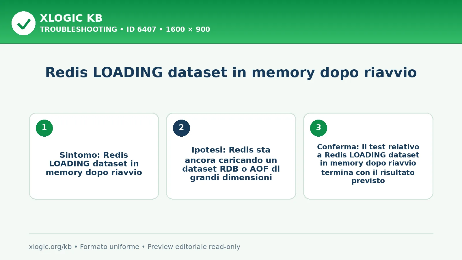 Redis LOADING dataset in memory dopo riavvio
