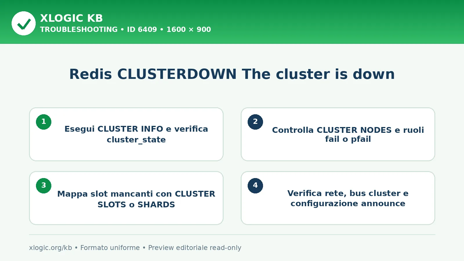 Redis CLUSTERDOWN The cluster is down: controlli e correzione