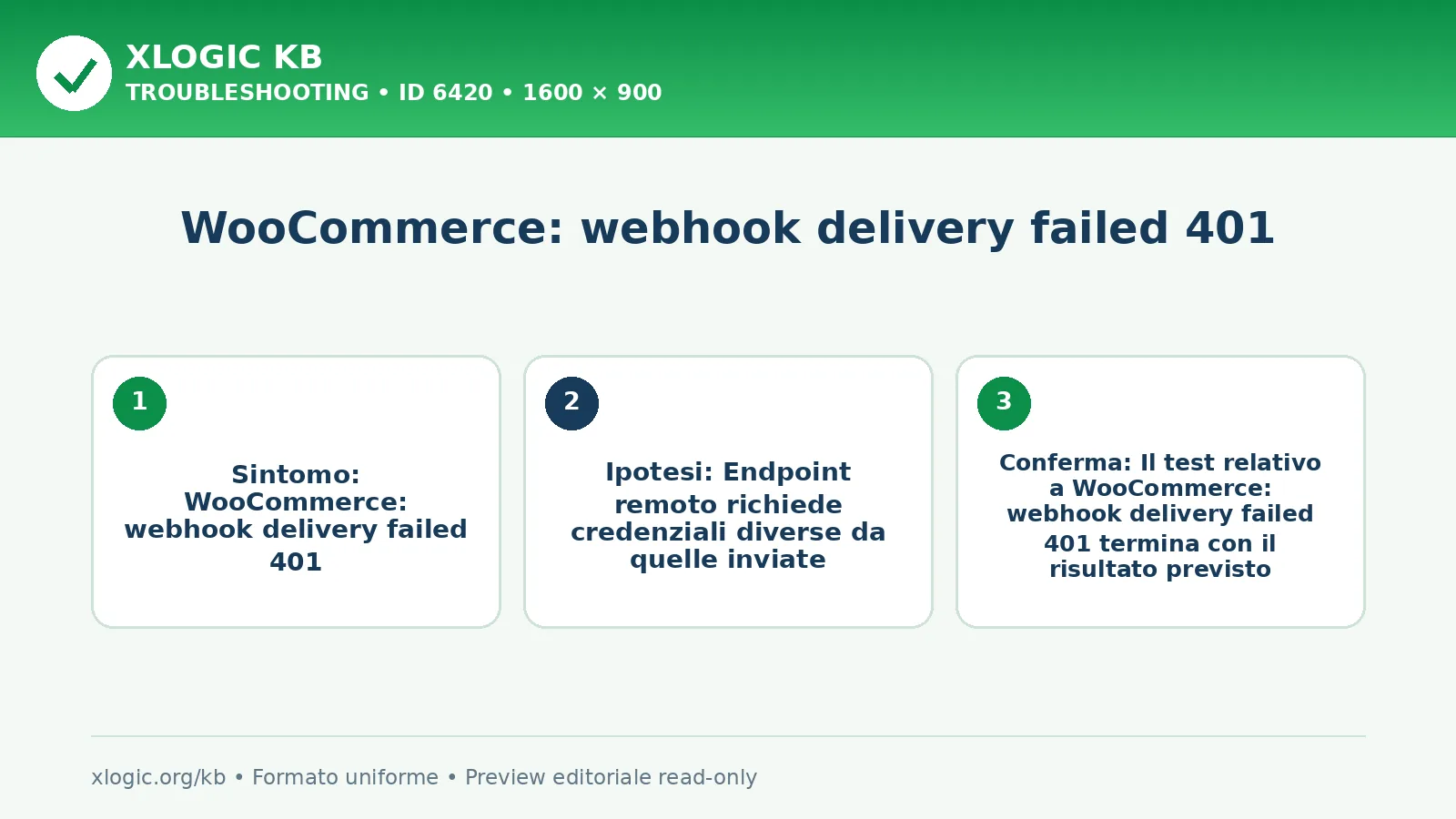 WooCommerce: webhook delivery failed 401