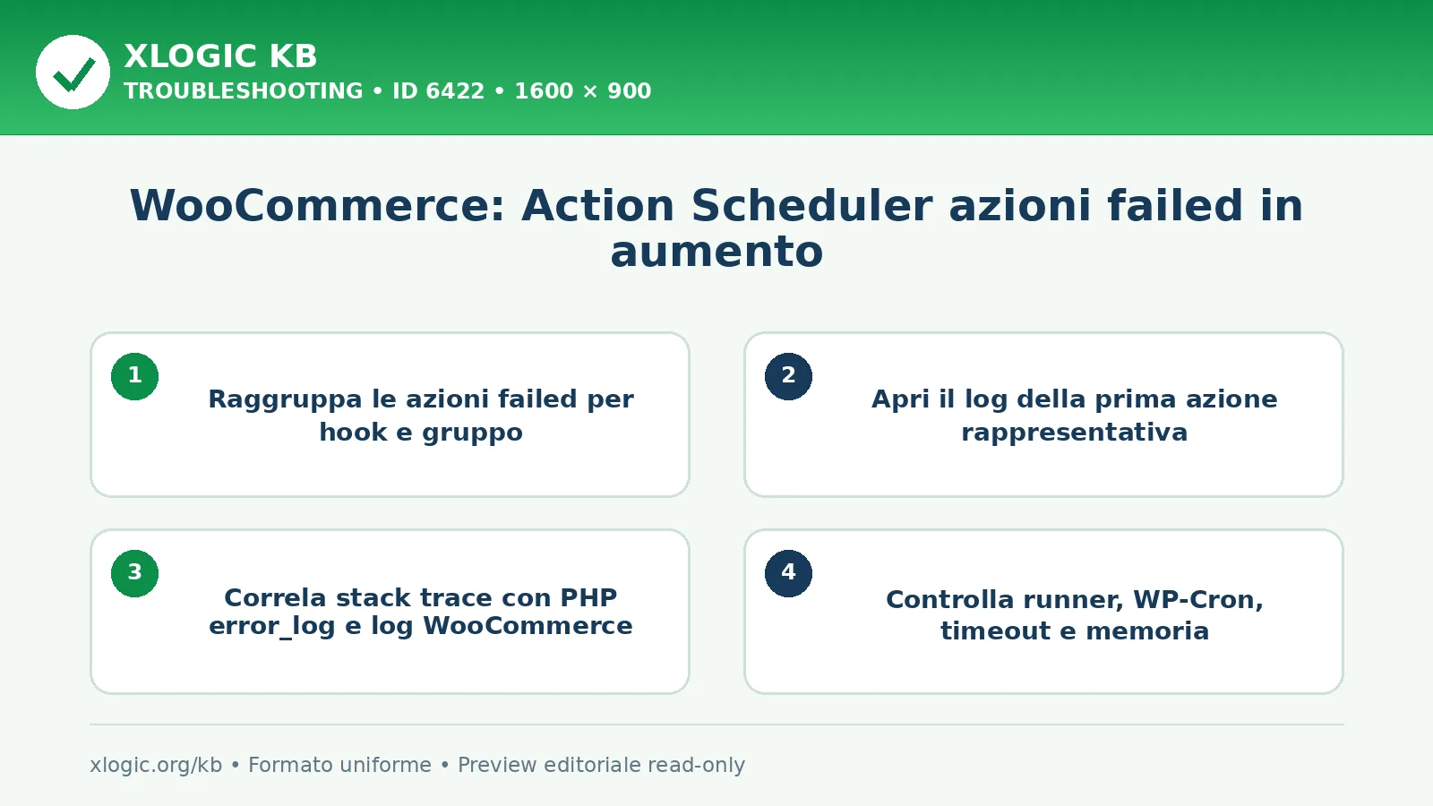 WooCommerce: Action Scheduler azioni failed in aumento: controlli e correzione