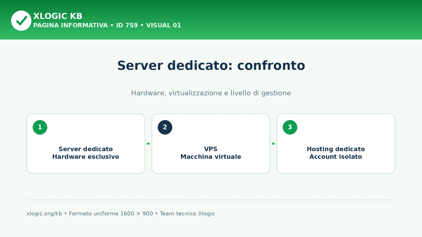 Che cos’è un server dedicato