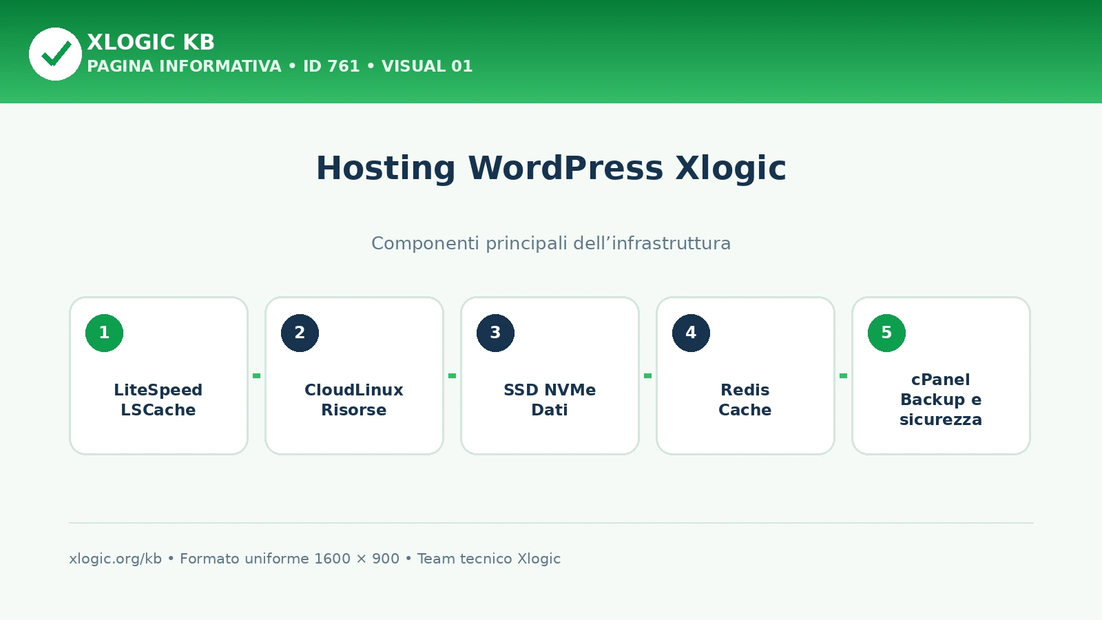 Hosting WordPress Xlogic: infrastruttura e servizi principali